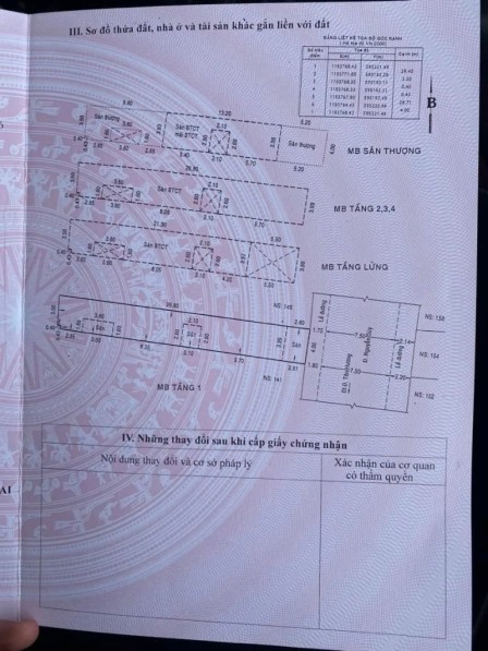 bất động sản toàn quốc