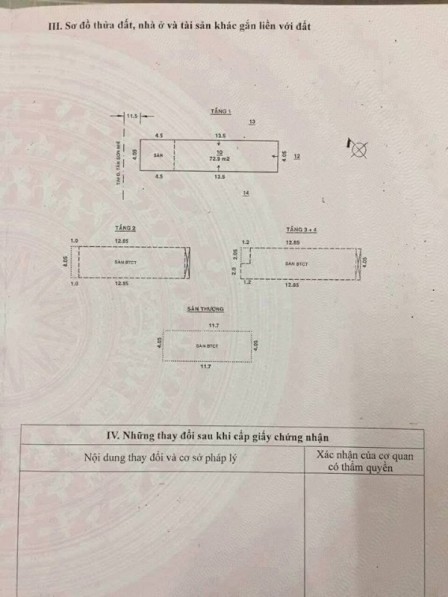 bất động sản toàn quốc