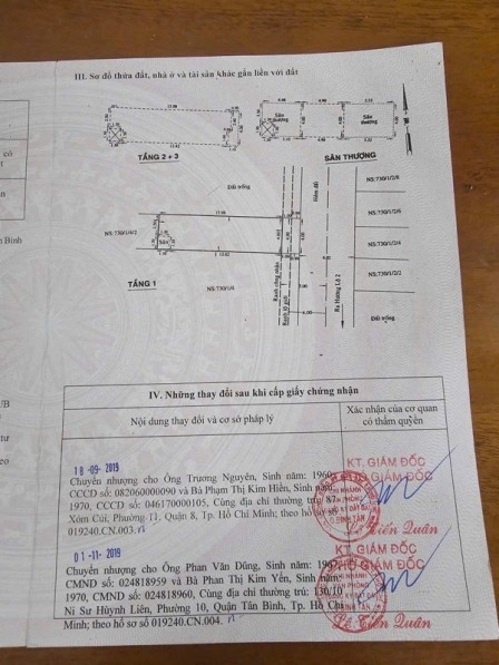 bất động sản toàn quốc