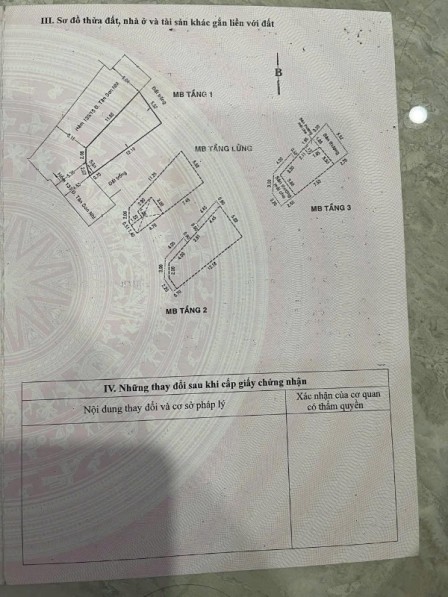 bất động sản toàn quốc