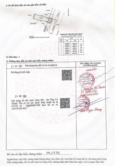 bất động sản toàn quốc